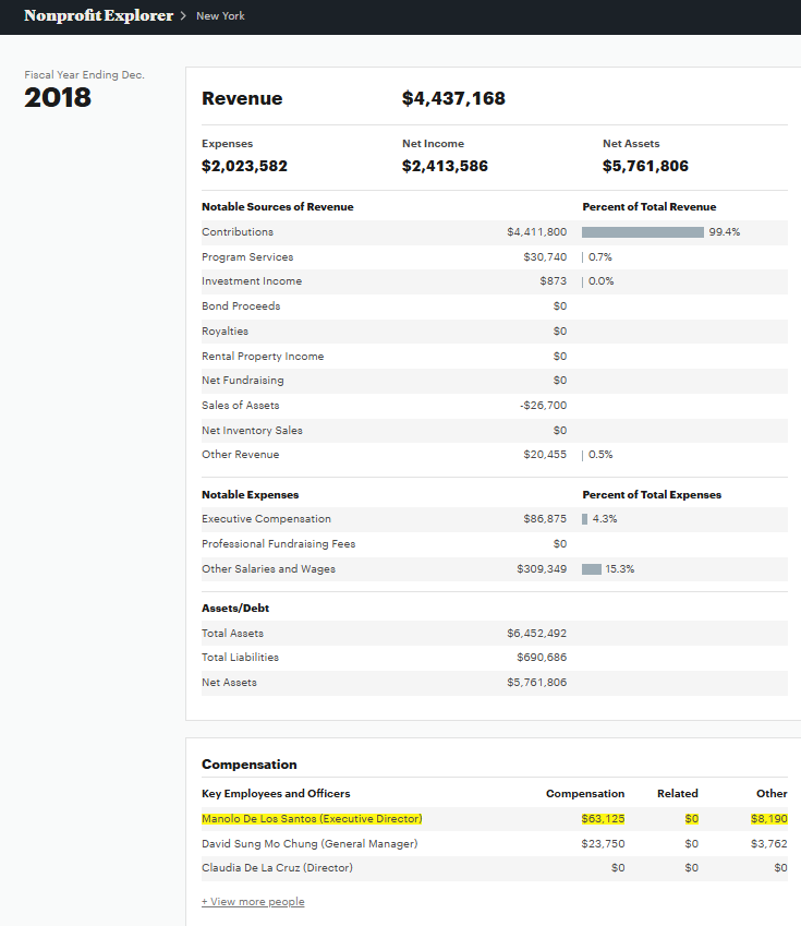 Nonprofit Explorer 2018 IRS filing — Manolo De Los Santos $63,125 plus $8,190 benefits