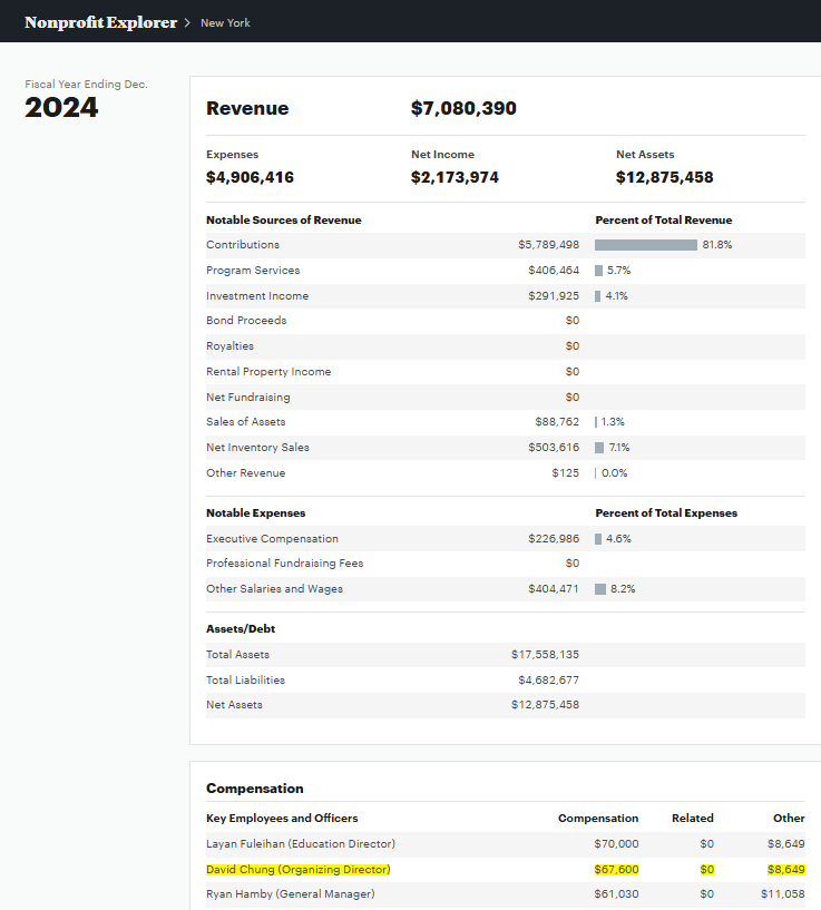 Nonprofit Explorer 2024 IRS filing — Manolo De Los Santos showing $0 compensation
