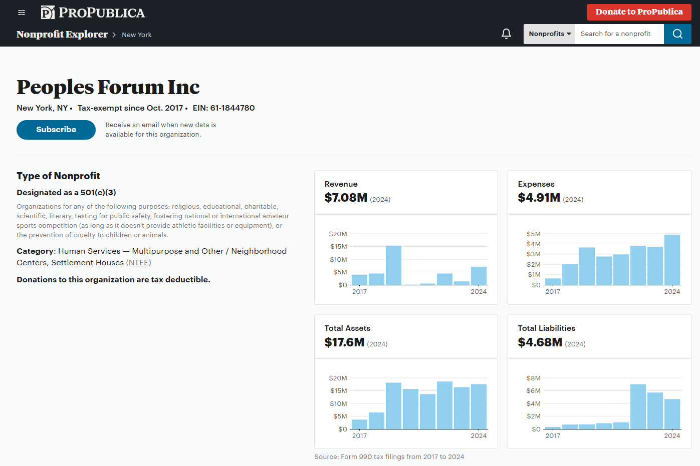 Nonprofit Explorer — Peoples Forum Inc 2024 financials: $7.08M revenue, $4.91M expenses