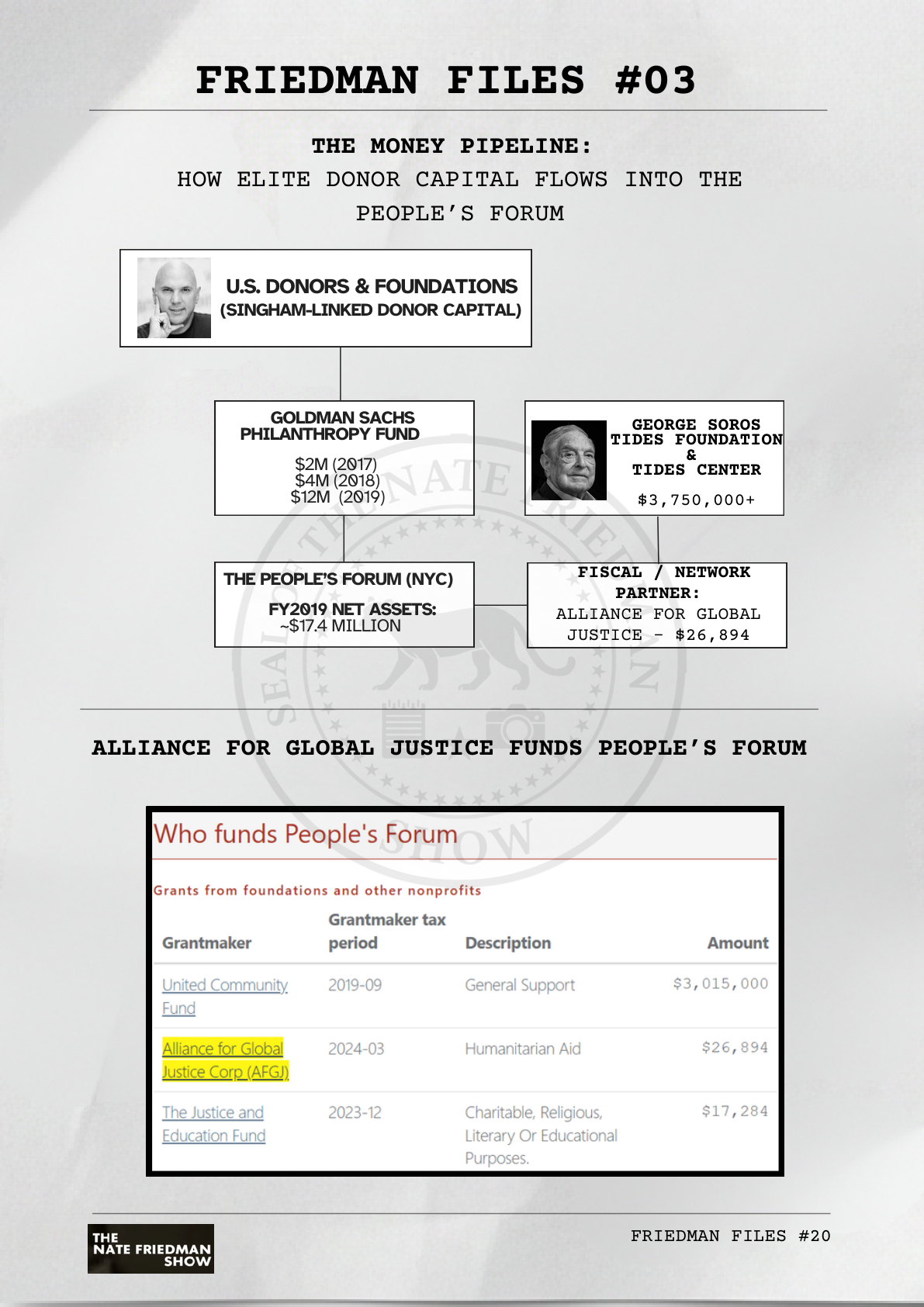 The Money Pipeline — Singham → TPF → Fuleihan (diagram 1)