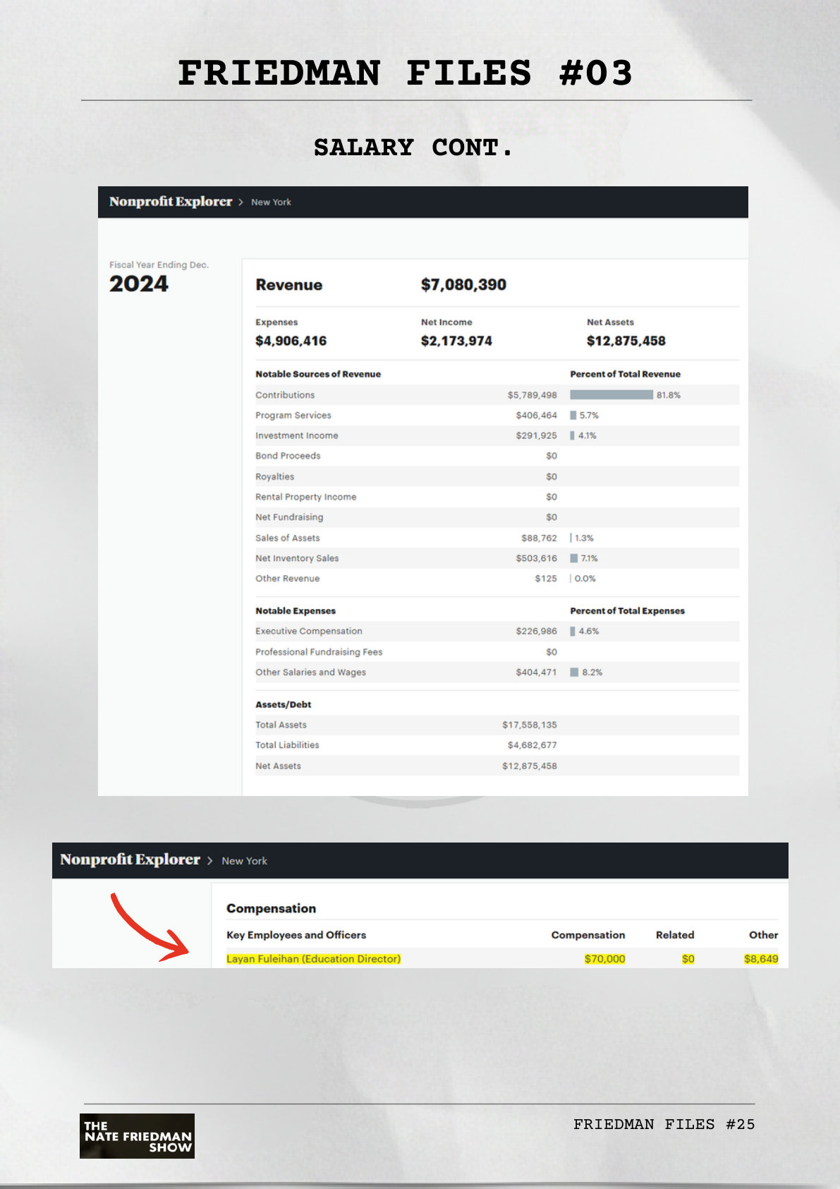 IRS Form 990 — Layan Fuleihan compensation 2022 ($76,136)
