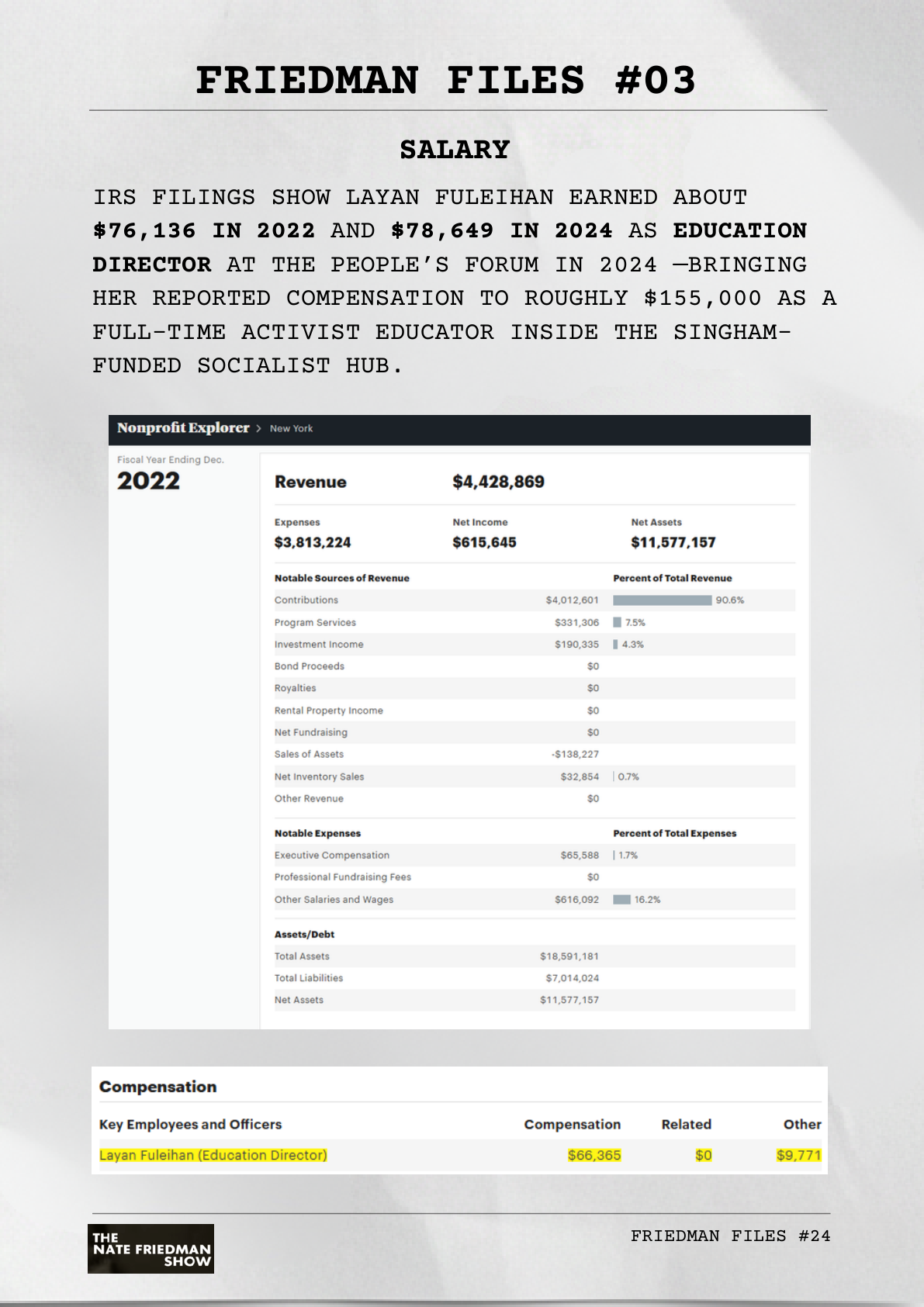 IRS Form 990 — Layan Fuleihan compensation 2024 ($78,649)